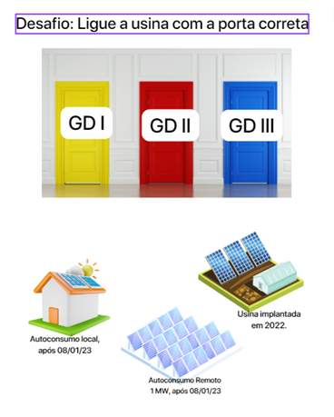 Conheça a História da Energia Eólica - ENERGÊS