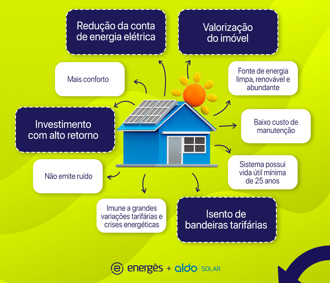 energia solar é a melhor escolha