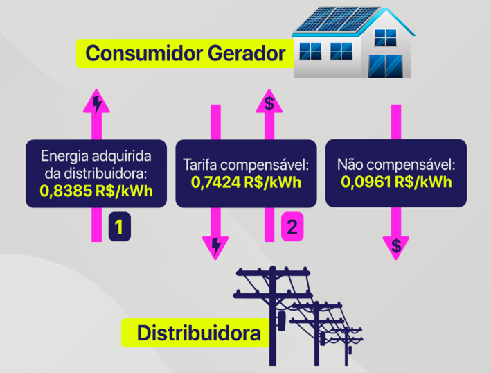 Conheça a História da Energia Eólica - ENERGÊS