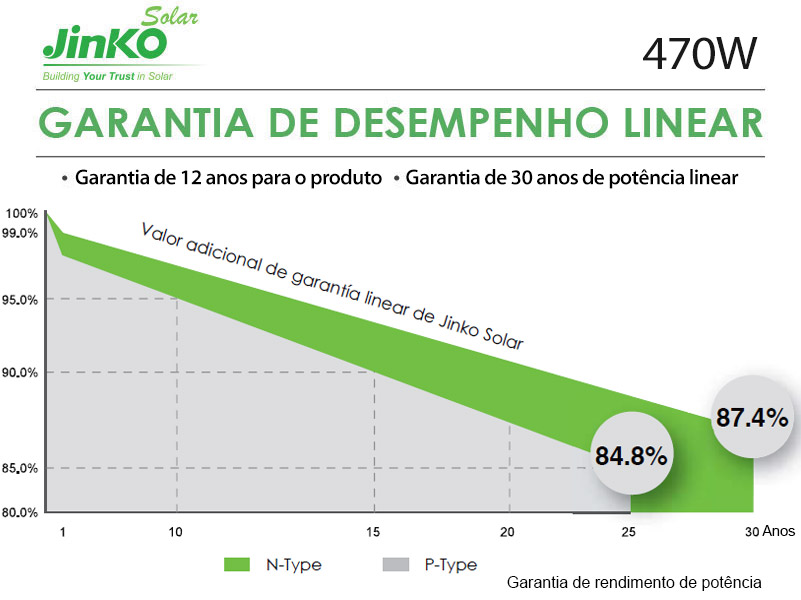 GERADOR DE ENERGIA SOLAR GROWATT SEM ESTRUTURA ALDO SOLAR ON GRID ALDO SOLAR imagem 2