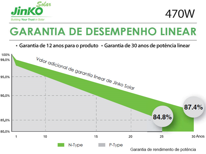GERADOR DE ENERGIA SOLAR GROWATT LAJE SOLAR GROUP ALDO SOLAR ON GRID ALDO SOLAR imagem 3