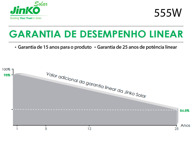 GERADOR DE ENERGIA SOLAR GROWATT SOLO 8 MÓDULOS ROMAGNOLE ALDO SOLAR ON GRID ALDO SOLAR imagem 3