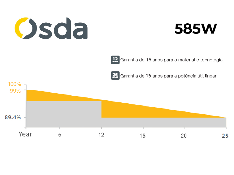 PAINEL SOLAR FOTOVOLTAICO OSDA ALDO SOLAR imagem 2