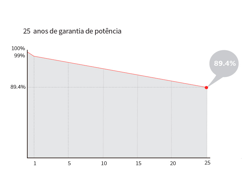 PAINEL SOLAR FOTOVOLTAICO LONGI ALDO SOLAR imagem 3