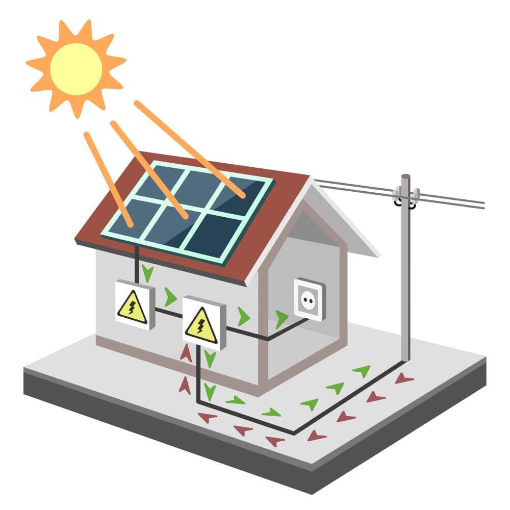 créditos de energia solar como é feita