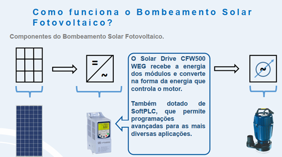 Bombeamento Fotovoltaico