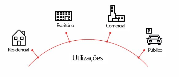 Carregador ABB Terra AC Wallbox