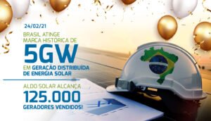 Geração distribuída atinge 5GW e Aldo Solar comercializa 125 mil geradores