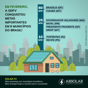 municípios que bateram recorde em GD 