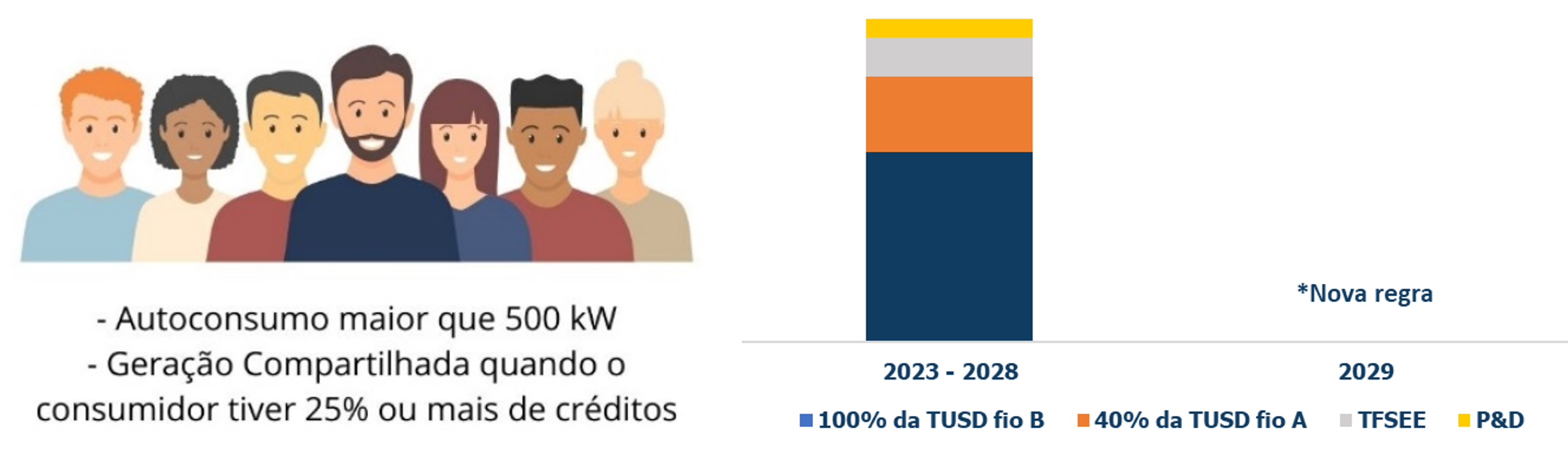 10 alterações do Marco Legal