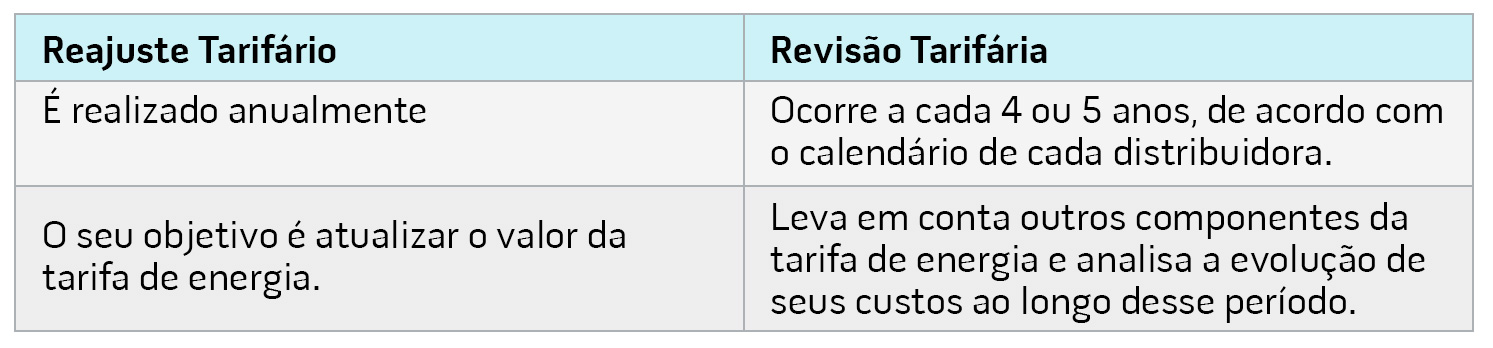 TUSD 3