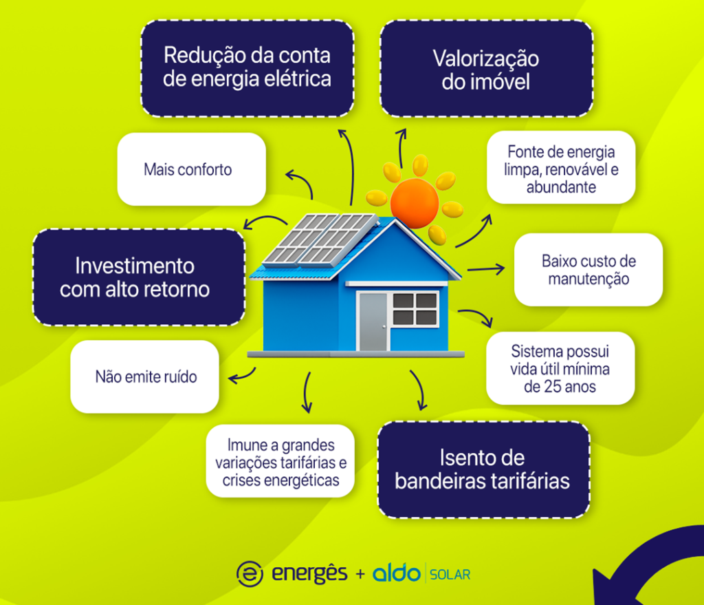 Vantagens da energia solar: guia completo e se vale a pena