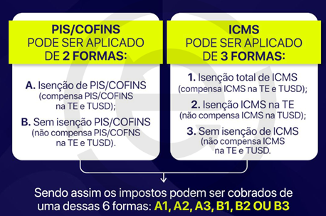 tarifa compensável